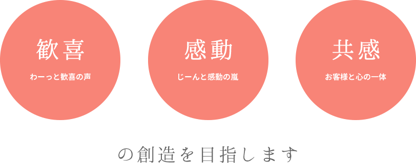 「歓喜」、「感動」、「共感」の創造を目指します